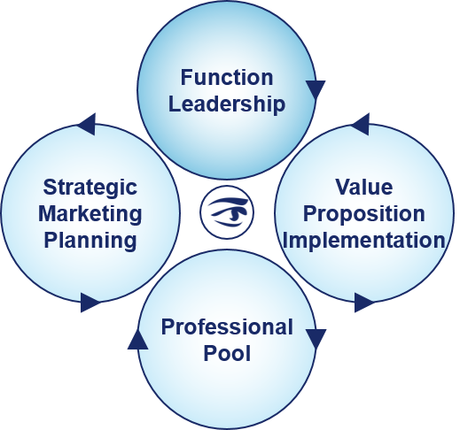 Marketing Excellence – Market Focus Consulting Ltd.